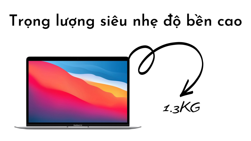 MacBook Air 2020 4402