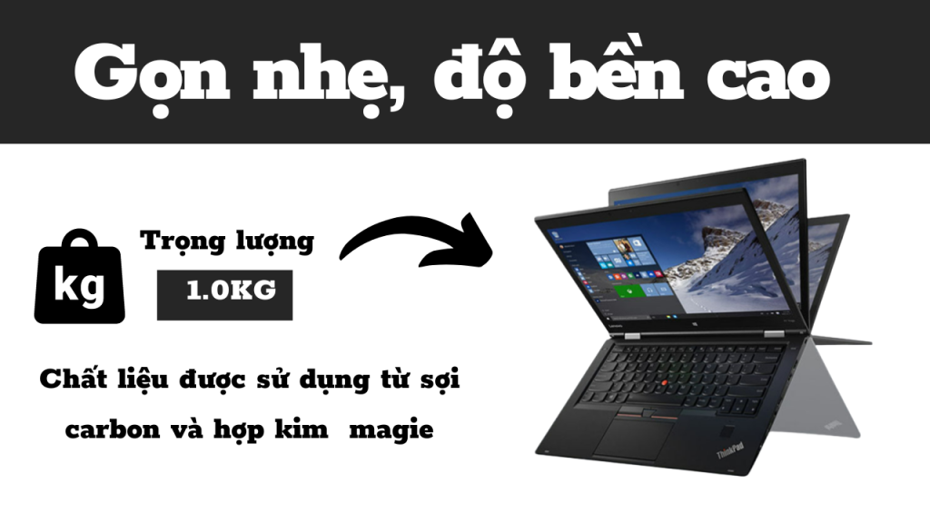 Lenovo ThinkPad X1 Carbon Gen 4 5653