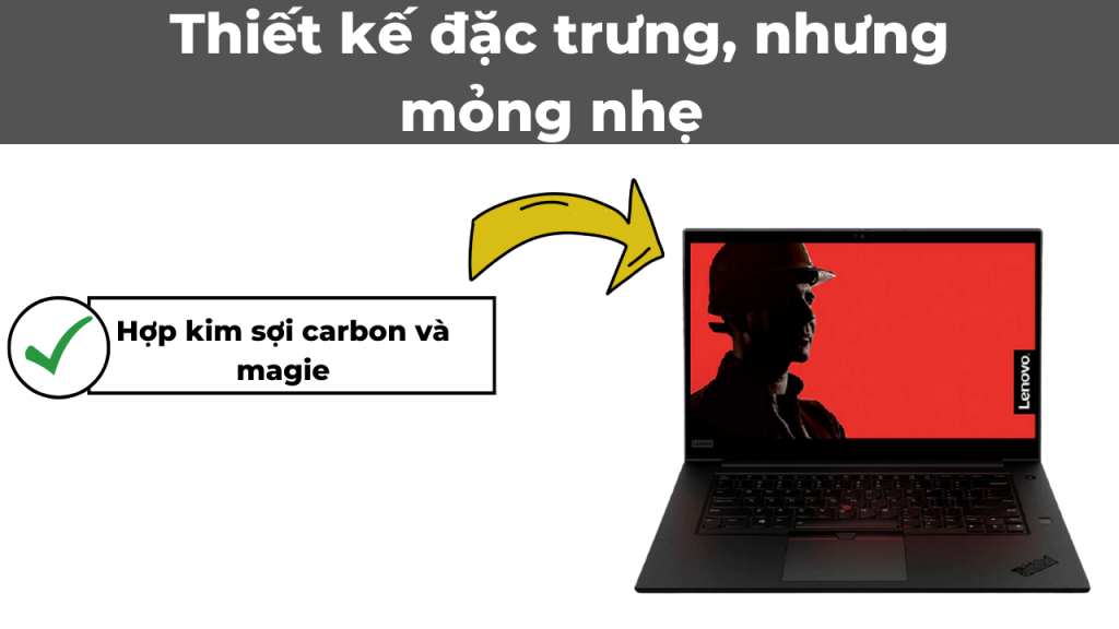 Lenovo Thinkpad P1 Gen 2 5762