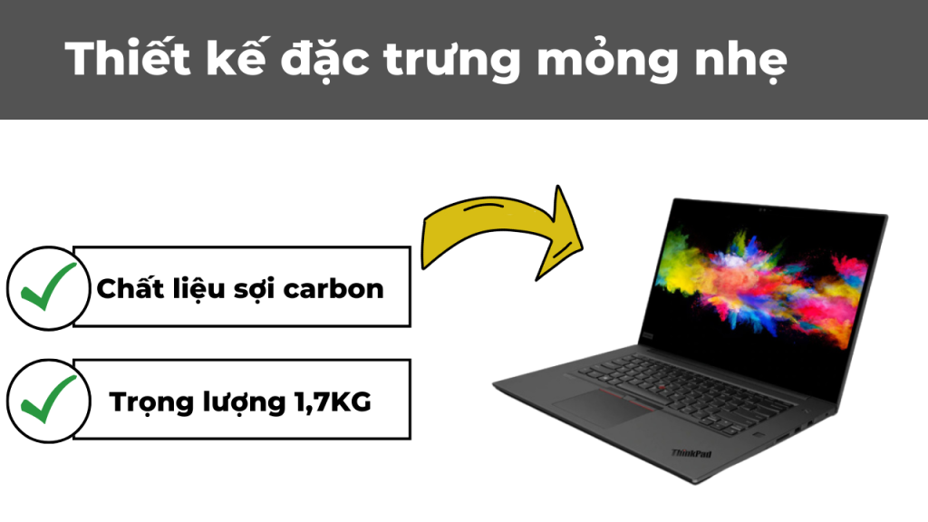 Lenovo Thinkpad P1 Gen 3 5799