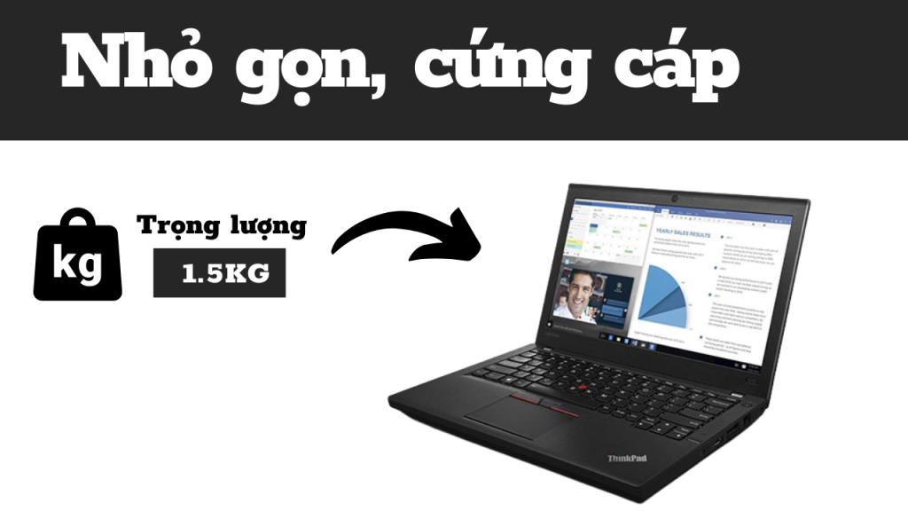 Lenovo Thinkpad X260 5530